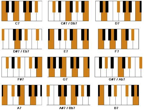 6 Type of Easy Piano Chords All Beginners Don't Wanna Miss