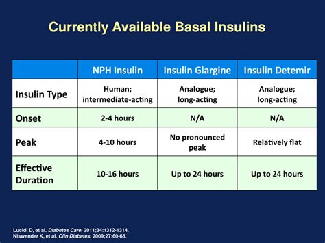 PPT - New Insulin Formulations PowerPoint Presentation, free download ...