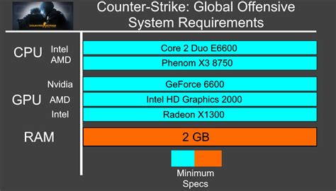 Counter-Strike: Global Offensive system requirements | Can I Run Counter-Strike: Global Offensive