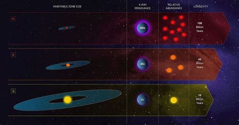 Orange dwarf stars could sustain habitable planets, scientists say