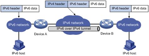 IPv6 over IPv4 tunneling