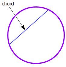 Chord Theorems of Circles in Geometry - Video & Lesson Transcript | Study.com