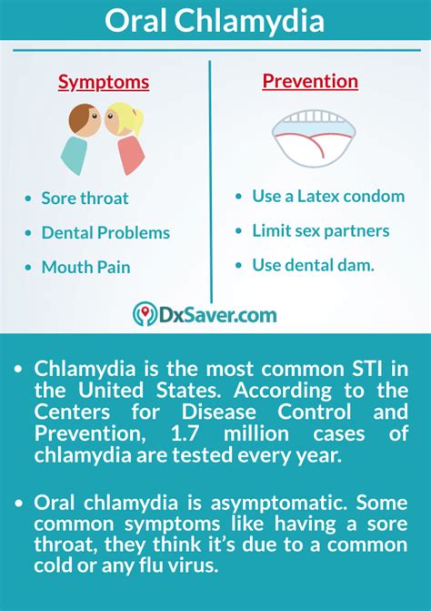 Oral Chlamydia: Symptoms on Mouth and Throat in Men and Women I Order ...