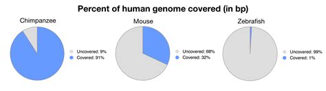 The Banana Conjecture – Open Reading Frame - Dessimoz Lab