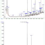 Detection, Characterisation and Determination of Indoor Organic Air Pollutant and fine Particles ...