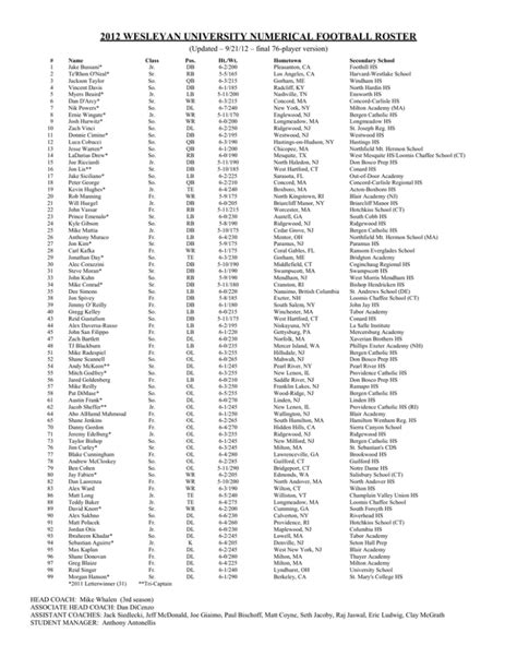 2012 WESLEYAN UNIVERSITY NUMERICAL FOOTBALL ROSTER