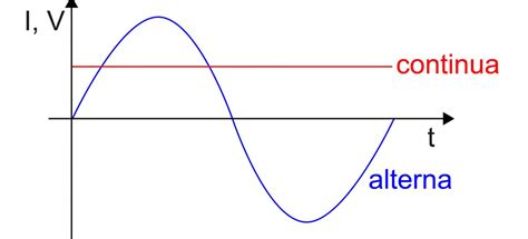 APRENDIENDO JUNTOS: LA CORRIENTE ELÉCTRICA