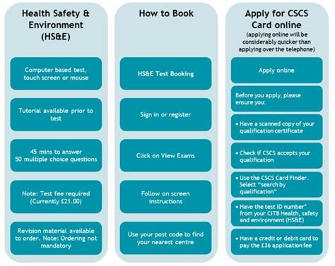 Our guide to applying for your CSCS Card - Esteem