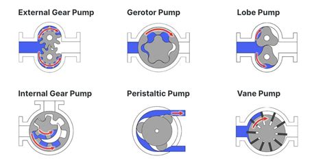 Positive Displacement Pumps in Upstream Oil and Gas Processes