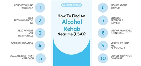 Easy Way to Find Alcohol Rehab Near Me[USA]