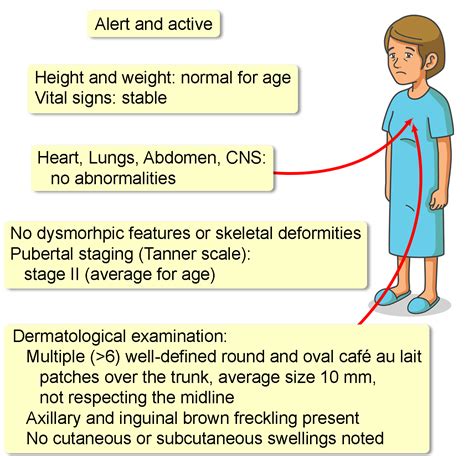 Neurofibromatosis Type 1 - Interactive case study | Clinical Odyssey by Medical Joyworks, LLC