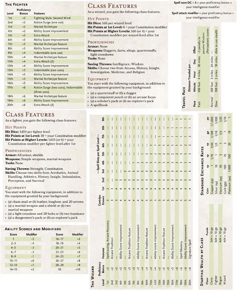 D&d 5e Printable Dm Screen - Printable Word Searches