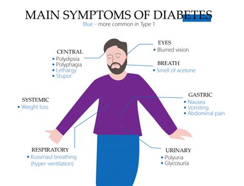 What Is Type 2 Diabetes - Symptoms, Causes, and Treatment - AntiDiabeticMeds