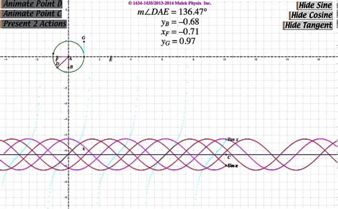 Trig Functions Animated - YouTube