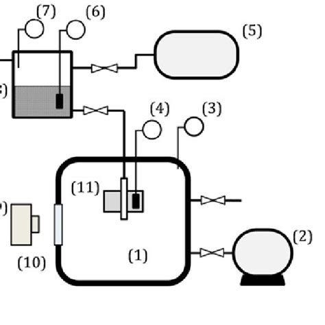 Experimental setup diagram. | Download Scientific Diagram