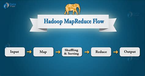 Hadoop MapReduce Flow – How data flows in MapReduce? - DataFlair