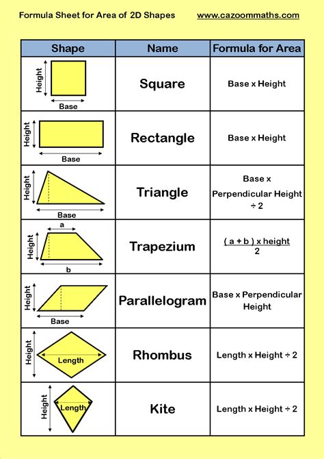 Formula Sheet for Area of 2d Shapes | Gcse math, Studying math, Math ...