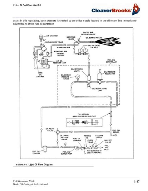 Cleaver Brooks Boiler Wiring Diagram - Uploadism