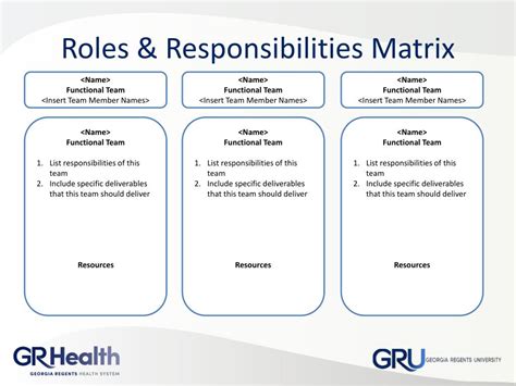 Project Team Roles And Responsibilities Template