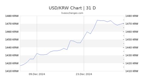 186200 USD to KRW Live Update √ 186200 Dollar → 273,698,173.0000 KRW ...