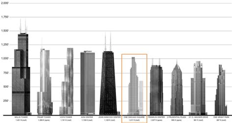 Chicago Plan Commission approves 1,011-foot River North skyscraper - Curbed Chicago