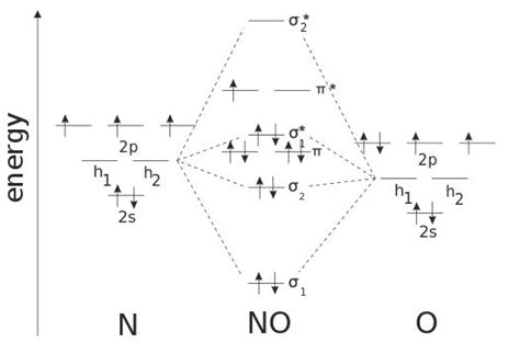 N2O Lewis Structure, Molecular Geometry, Hybridization, and MO Diagram - Techiescientist