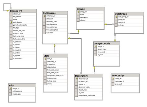 Proposed database structure | Download Scientific Diagram