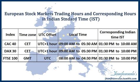 London Stock Exchange Trading Hours