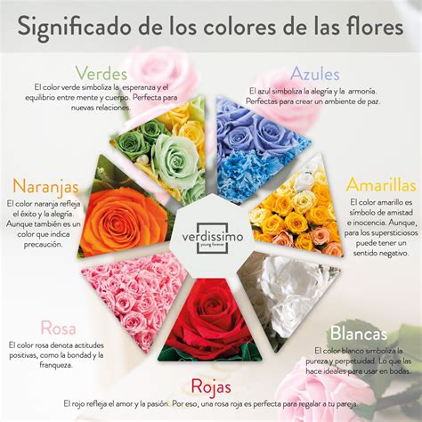 Significado del color de las flores