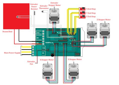 How to Make a Big 3D Printer at Home Using Arduino - Hackster.io