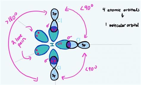 ICl3 Lewis Structure, Molecular Geometry, Hybridization, and Polarity ...