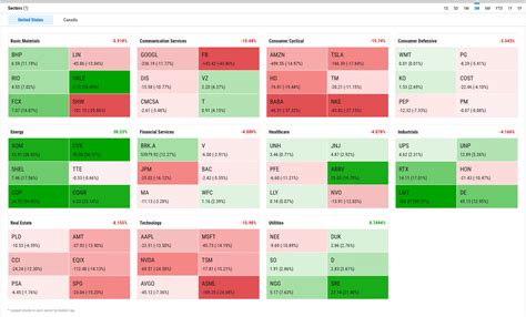 What Is A Heat Map For Stocks at Jordan Branton blog