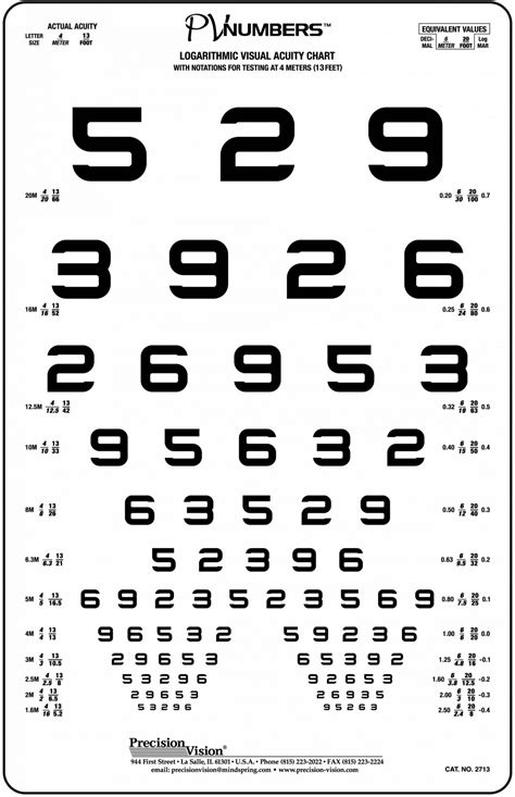 4 Meter Vision Test with PV Numbers Optotypes - Precision Vision