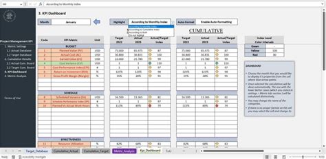 Project Management KPI Dashboard Excel Template KPI Report Dynamic ...