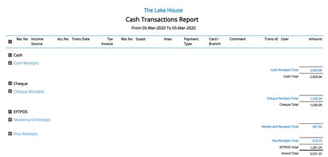 Cash Transactions Report — RMS Help Centre