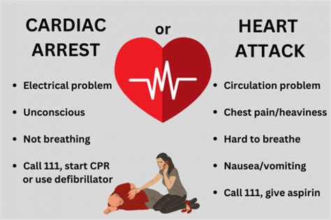 Recognizing Cardiac Attack Symptoms and How Frisco ER Can Make the ...