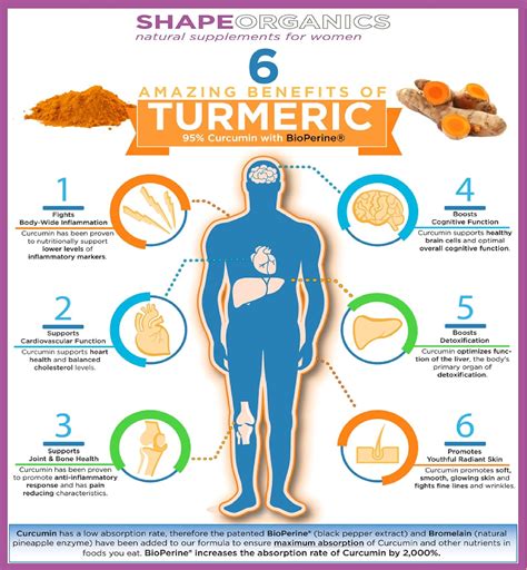 Curcumin Benefits Webmd - Brain Mind Article