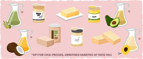 What is Fat? & The Different Types of Fats [Good Vs. Bad]