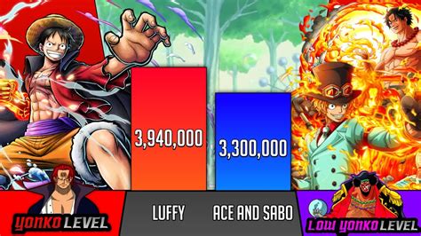 Luffy Vs Ace and Sabo power levels - one piece power levels - SP Senpai 🔥 - YouTube