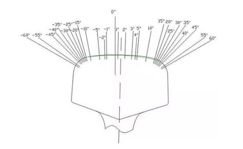 Rail Grinding Types And Practices | AGICO Rail