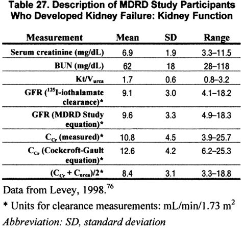 renal profile normal values - Douglas Erickson