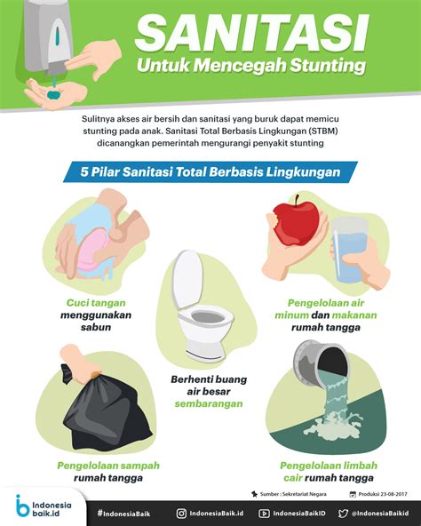 Sanitasi untuk Mencegah Stunting | Indonesia Baik