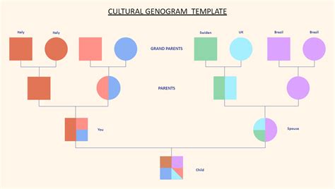 Cultural Genogram Template