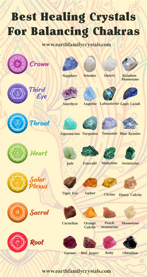 These are our top healing crystals for balancing your chakras. #crown #thirdEye #throat #heart ...