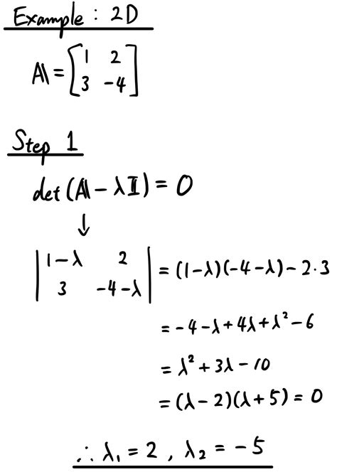 Linear Algebra — Part 6: eigenvalues and eigenvectors