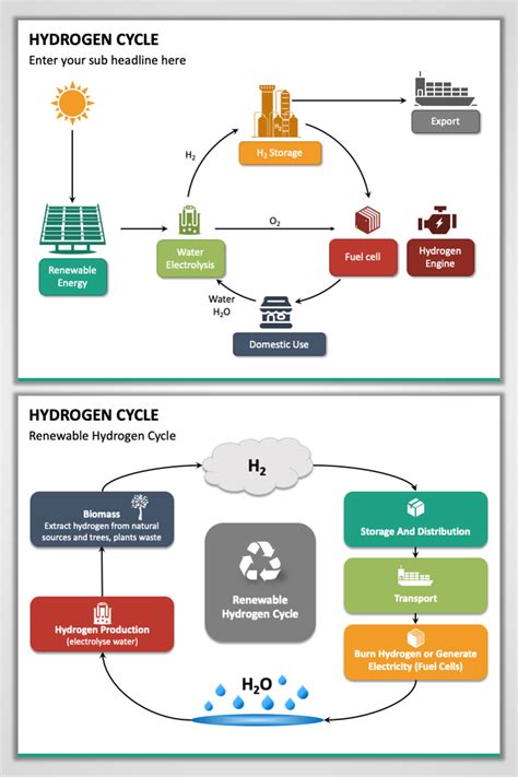 Hydrogen Cycle PowerPoint Slides - Water and Hydrogen Sections