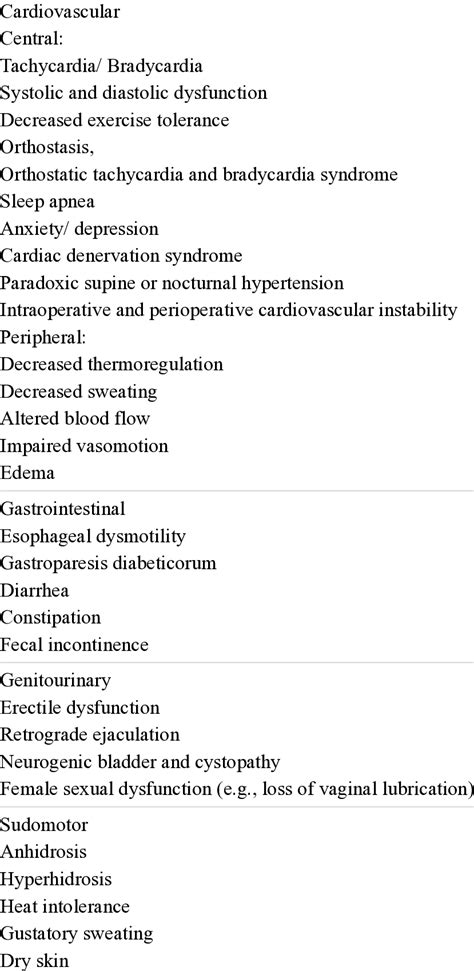 Clinical manifestations of autonomic neuropathy. | Download Scientific ...