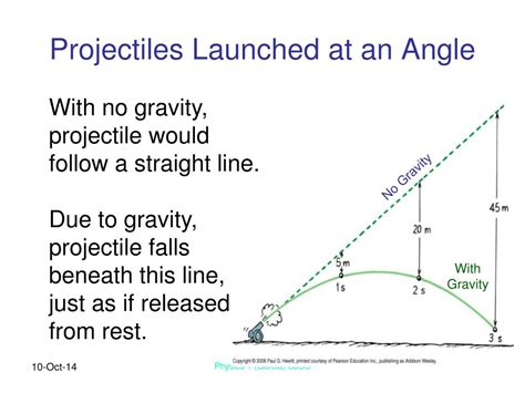 PPT - Chapter 6 Projectile Motion PowerPoint Presentation, free ...