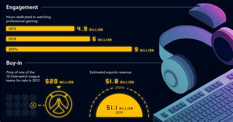 Visualized: The Esports Journey to Mainstream