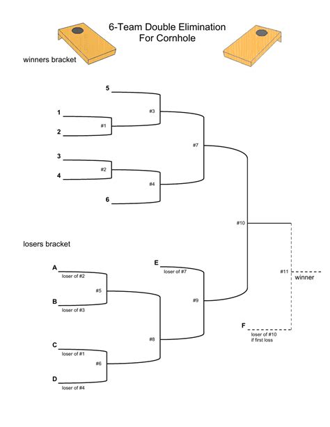 6-team Double Elimination Tournament Bracket Template Download Printable PDF | Templateroller